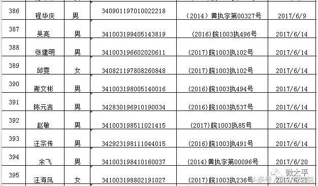 黄山市区人口_今年黄山市新出生人口或延续下降趋势(3)