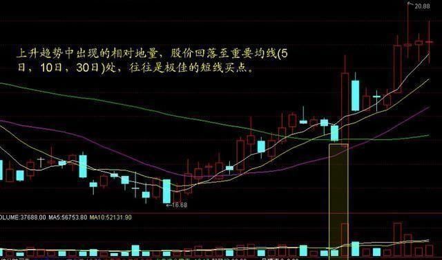 炒股18年，老股民悟出四招选股铁律，选到大牛股不是难题!