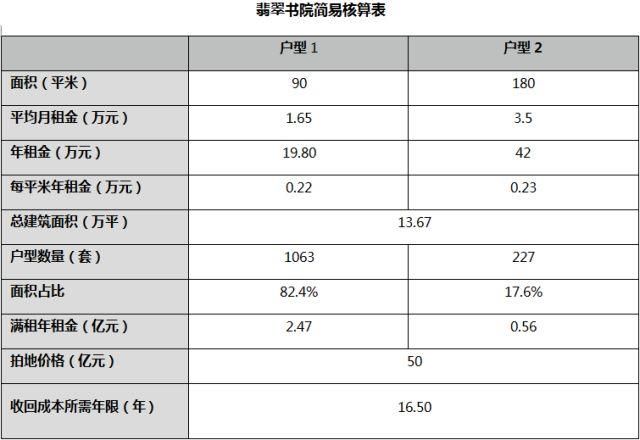 深度研究丨高价自持地块盈利难题如何破局？