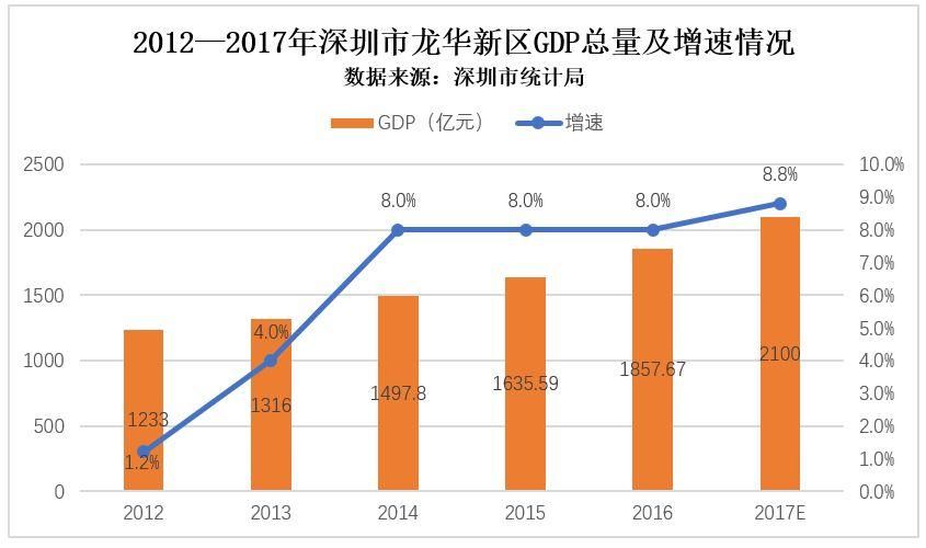 改善型刚需买房优选:城市次中心的优质地段!