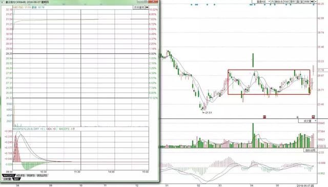 富士康今日上市,东方嘉盛、宇环数控畏惧特停