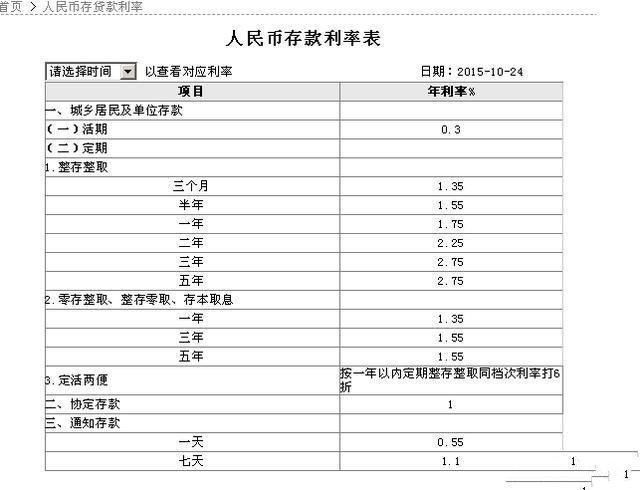 农业银行、建设银行、工商、中国银行、邮政储蓄哪个定期存利息高