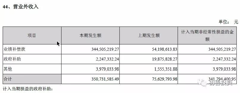 2017年年报之资产减值损失盘点及预防