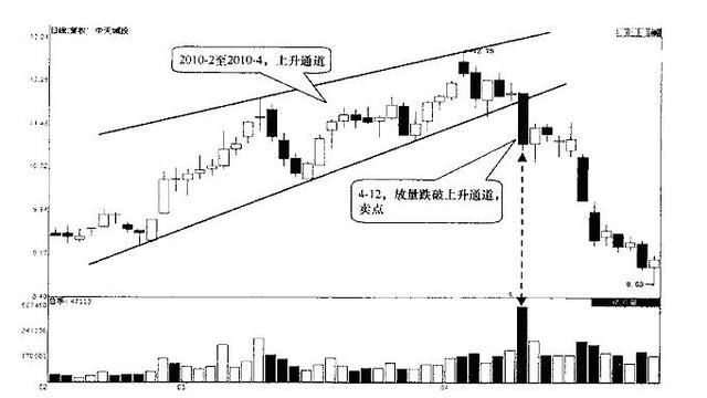 一操盘手的20年经验：卖出股票一定要经历的以下步骤，否则有亏无