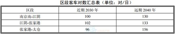 9月开工!又一重磅路线确定!江宁直达上海浦东…