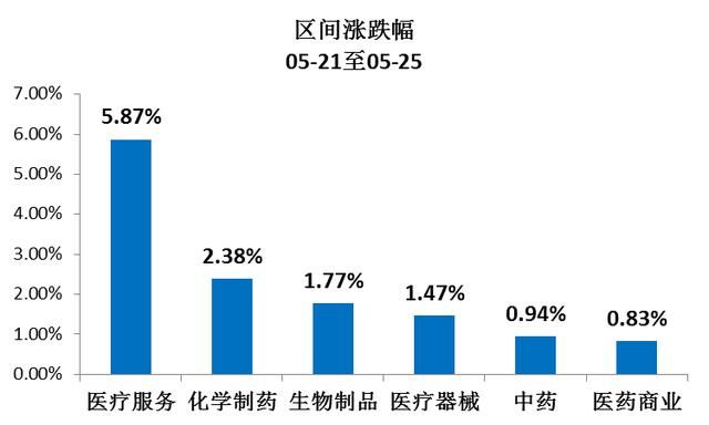 医药面临“时间换空间”，可抓住俩主线布局！