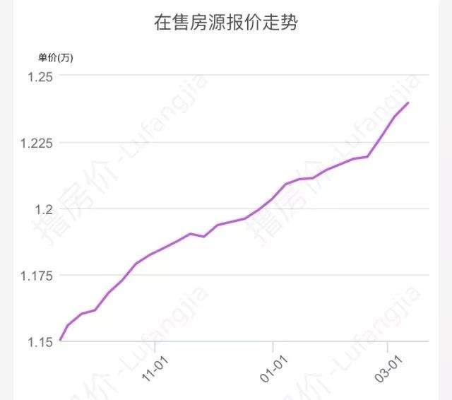 重庆楼市有多火?一个周末看房10万次!