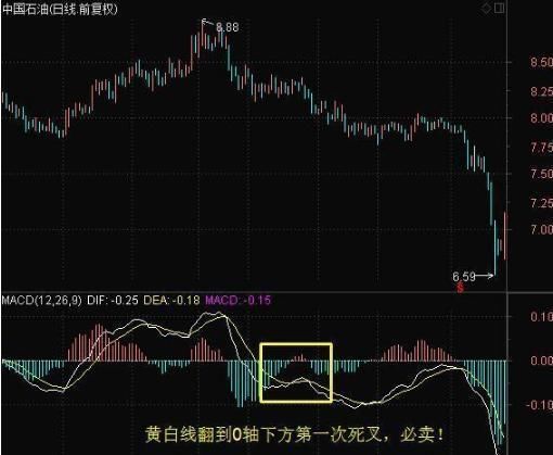 炒股技巧：散户牢记的盈利法则 一套成功率高的选股战法