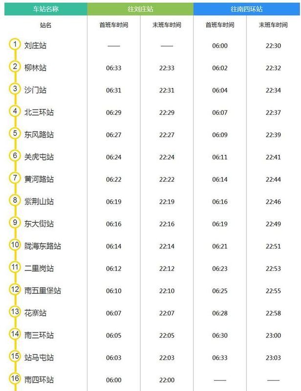 wuli大郑州威武!22条地铁最新详情\/一分钱坐公交是真的