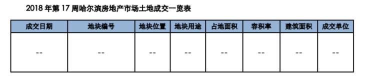 2018 年第 17 周:商品房成交套数和成交面积均有所上涨