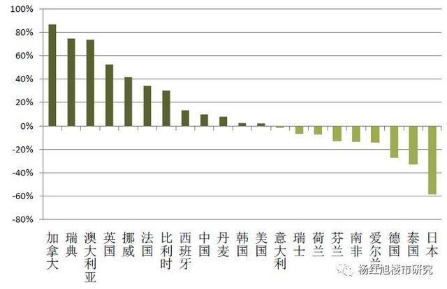 红警：中国房迷们，不能去龙虾国、枫叶国啦！