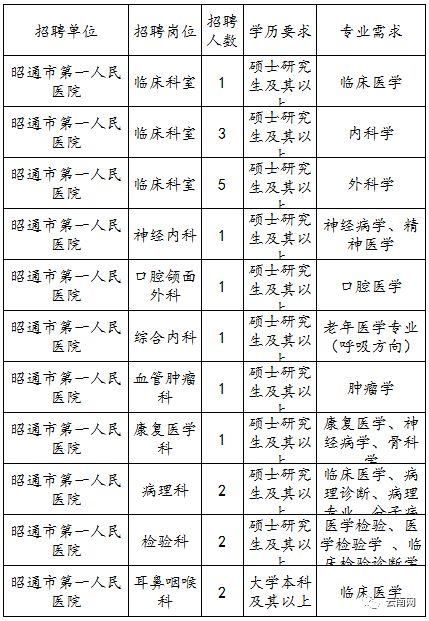 上千个岗位!云南2018年最新事业单位招考信息!转给身边需要的人