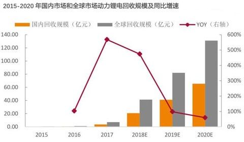 有色金属锂|不止新能源汽车,电池回收值得关注!