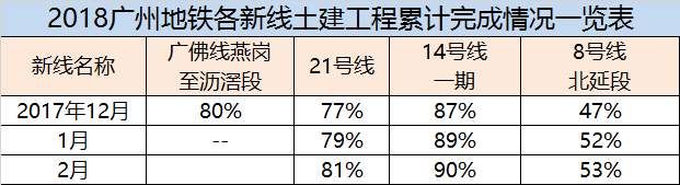 两条地铁新线站点位置大曝光!