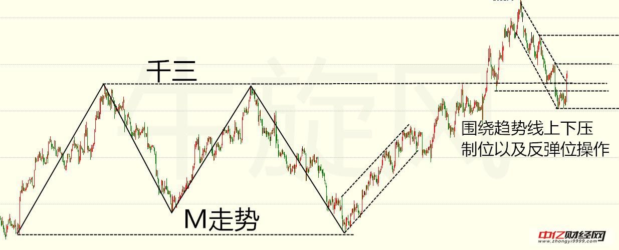 牛旋风:周评-原油黄金最新消息操作建议,国庆同
