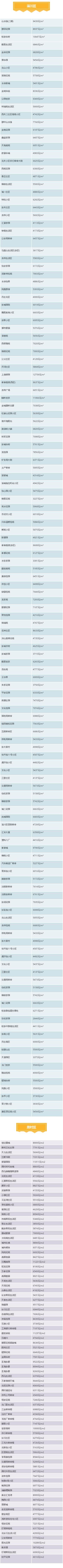 最新!淄博4月各区二手房价格曝光!你家的房子是涨还是跌?