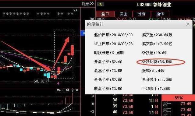 中国芯片第一股利好消息:京东方A后期走势分析!