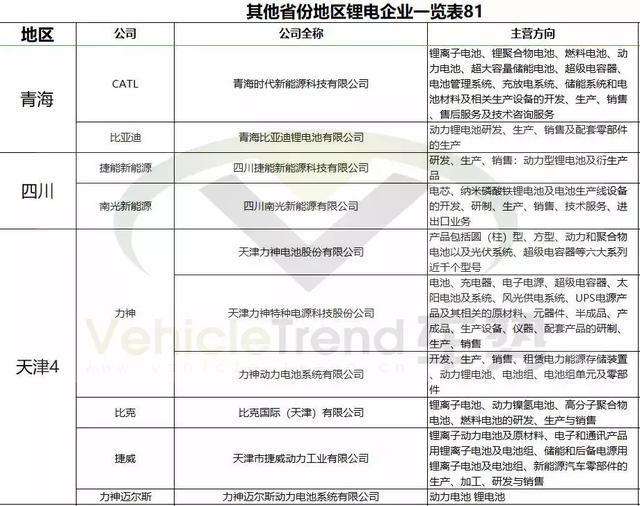 从我国锂电企业分布情况,我们发现了这些……