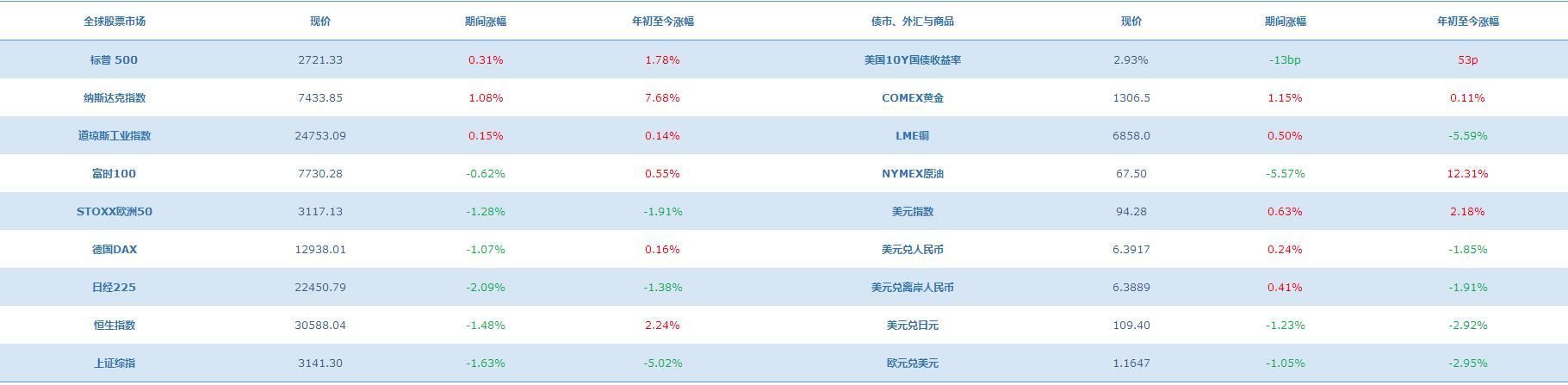 国泰基金：A股“入摩” 会分流港股资金吗？