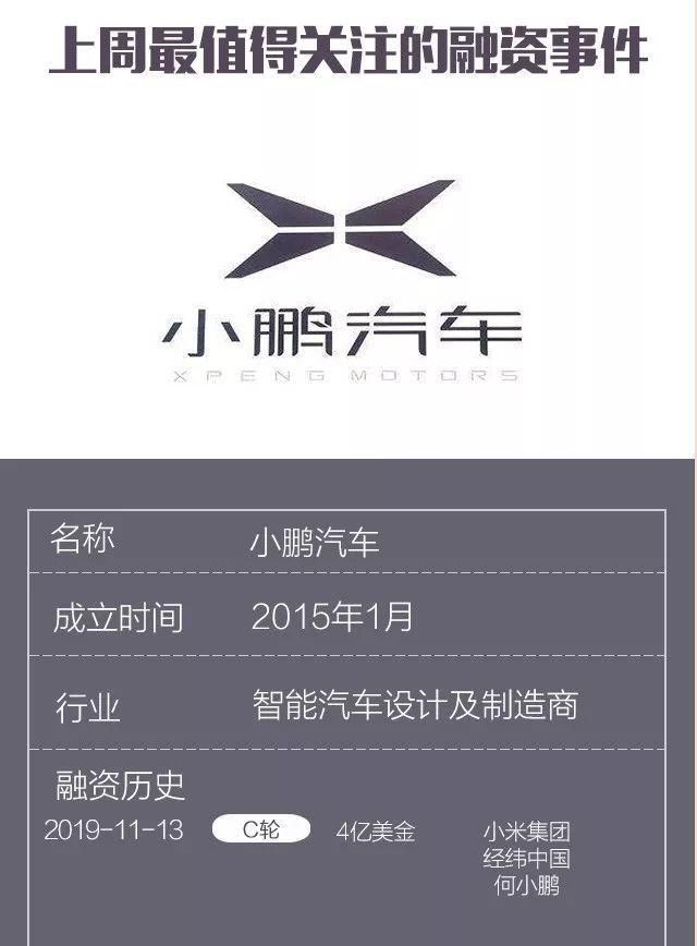 互联网项目融资