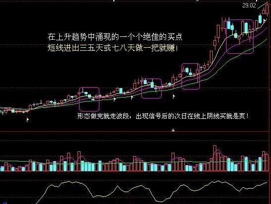 中国股市血流成河的行情下，波段出击或将是最好的手段