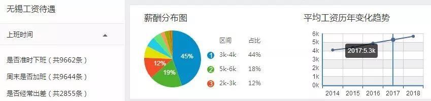 2018年第一季度江苏各城市GDP排名，你的家乡收入和房价排第几