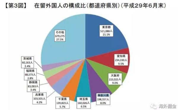 日本地价近期出现异动，背后竟是一个连日本人都不愿承认的原因