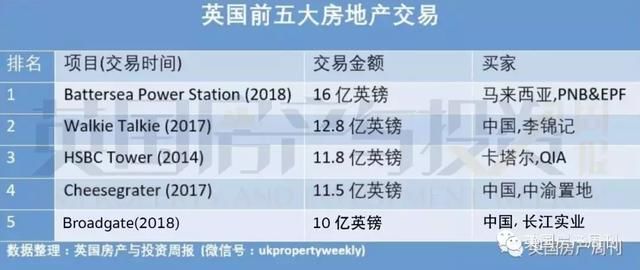 重磅｜长江实业10亿镑买伦敦地标，李泽钜掌权后加大英国投资