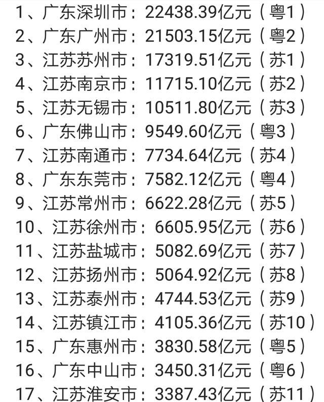 广东江苏34市GDP大排名，深圳=南京+徐州+镇江，后12名全来自广东