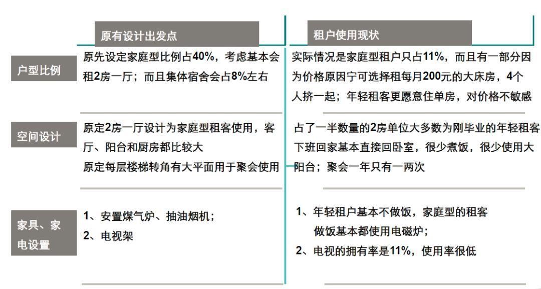 八年前，万科在广州的长租公寓实验