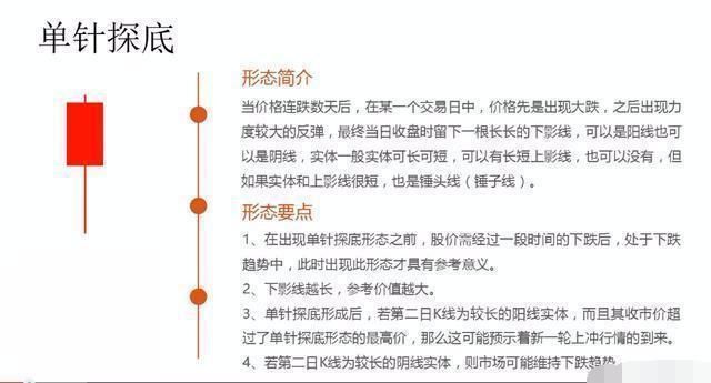 史上最全的股票技术K线详解，学会足以横行中国股市，新手法宝！