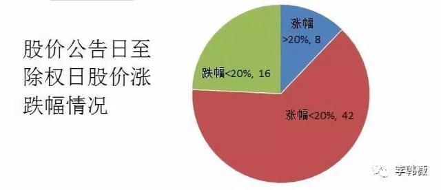 一位顶级交易员的肺腑独白：炒股多年只买一种股票，必抓大牛股！