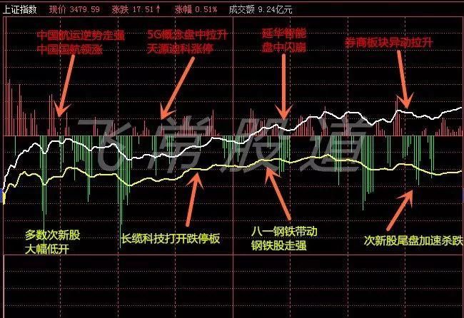 【速看】明日这类股值得关注!