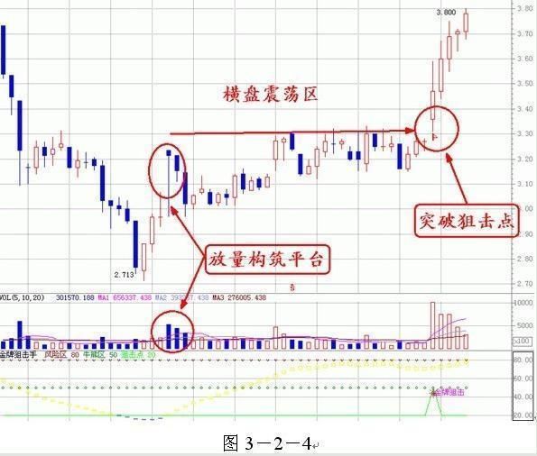 中国股市超好用的成交量战法精髓，选出的都是强势股!