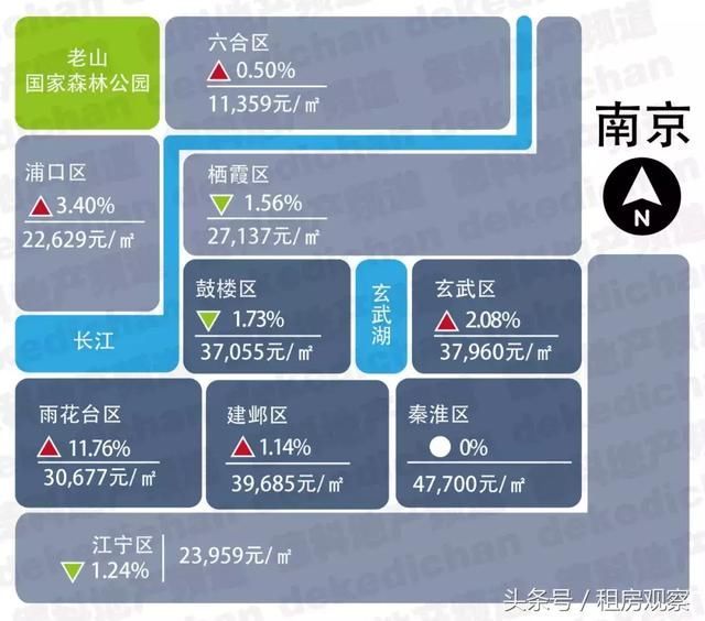 2018年1月，全国18大热门城市房价地图！