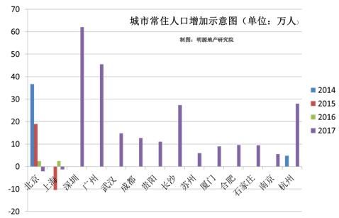 深圳“二次房改”，地产面临20年来最大变局！｜新闻热评