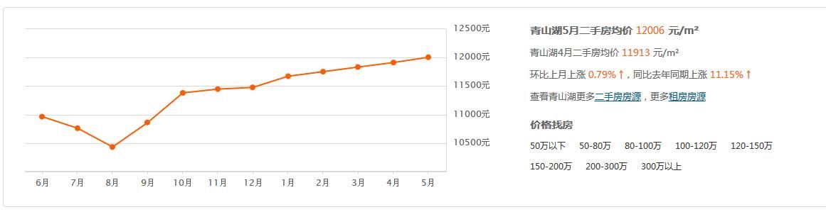 2018、在南昌各区拥有一套房可以少奋斗多少年?