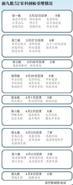 近百只影子股攀亲科创板 谁在捕风捉影