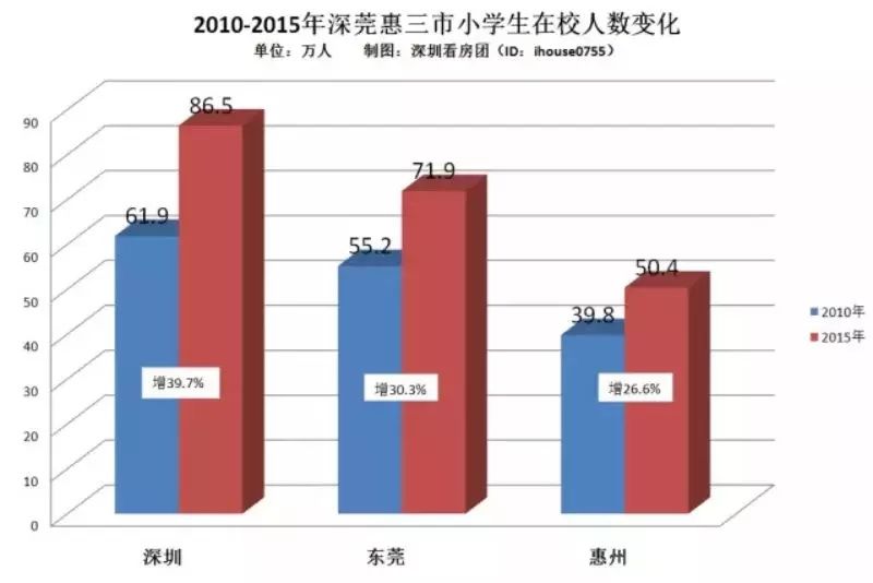 来了深圳，就是东莞惠州人