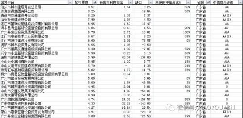 城投又爆风险 背后还有多少雷？