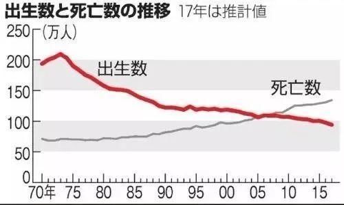 看到日本的处女率：我完全提不起欲望了 现在的日本，将来的中国