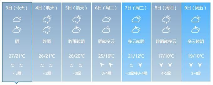 实测32℃!广东要入夏?雷雨、冷空气:我们不答应!至于回南天……