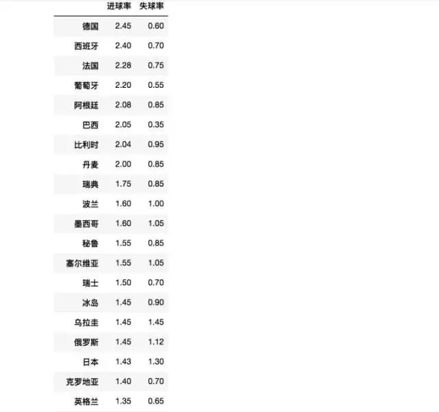 2018年世界杯大数据预测,这两个球队将进行最