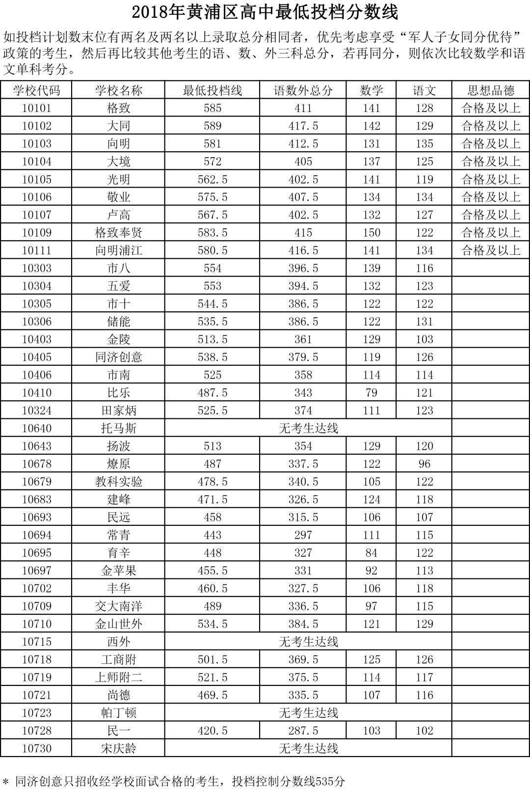 虹口初中排名_上海虹口(3)