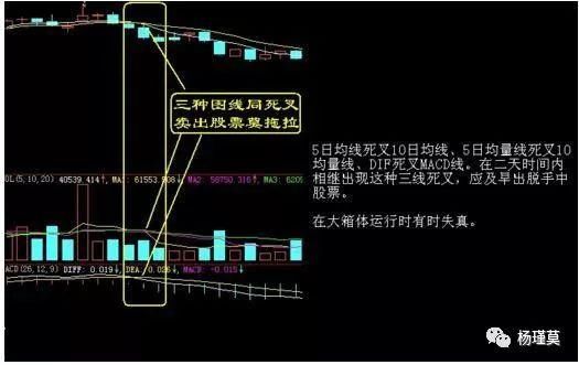 资深老股民首次分享，股票卖出技巧总结，堪称史上经典!