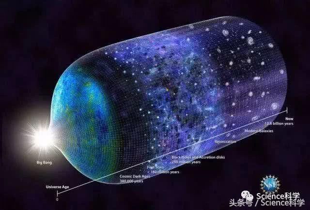 天文学家发现宇宙最古老恒星