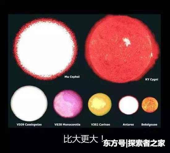 地球有多大? 最大的星球有多大? 宇宙究竟有多大?