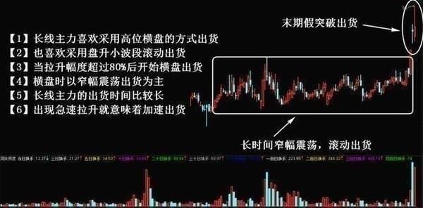 中国股市唯一全面的选股公式：学习之后请转发