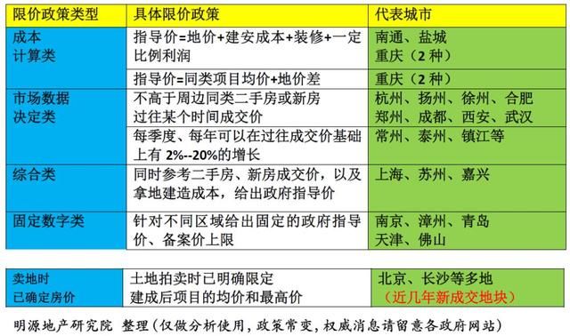 悲剧，开发商正在沦为乙方?!地产人该如何破局自救