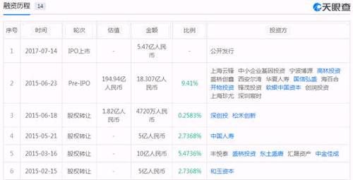 股价腰斩市值蒸发一大半，那个要求员工活到100岁的公司又被指“